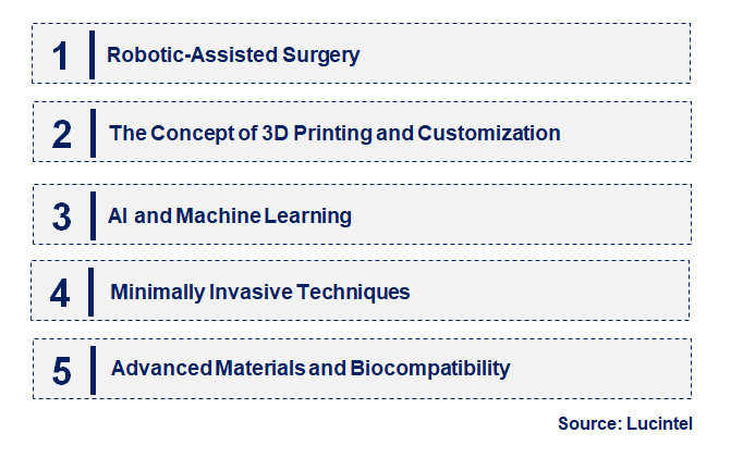 Emerging Trends in the Spinal Implant and Surgery Device Market